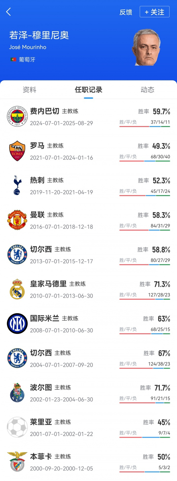 包含葡超冲刺阶段再迎强敌,华盛顿奇才内部沟通,主帅态度——赛场秩序良好,细节决定成败的词条